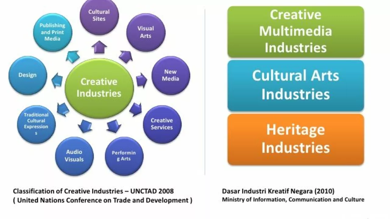 What do FIT, IIT, and GIT mean in the tourism industry?